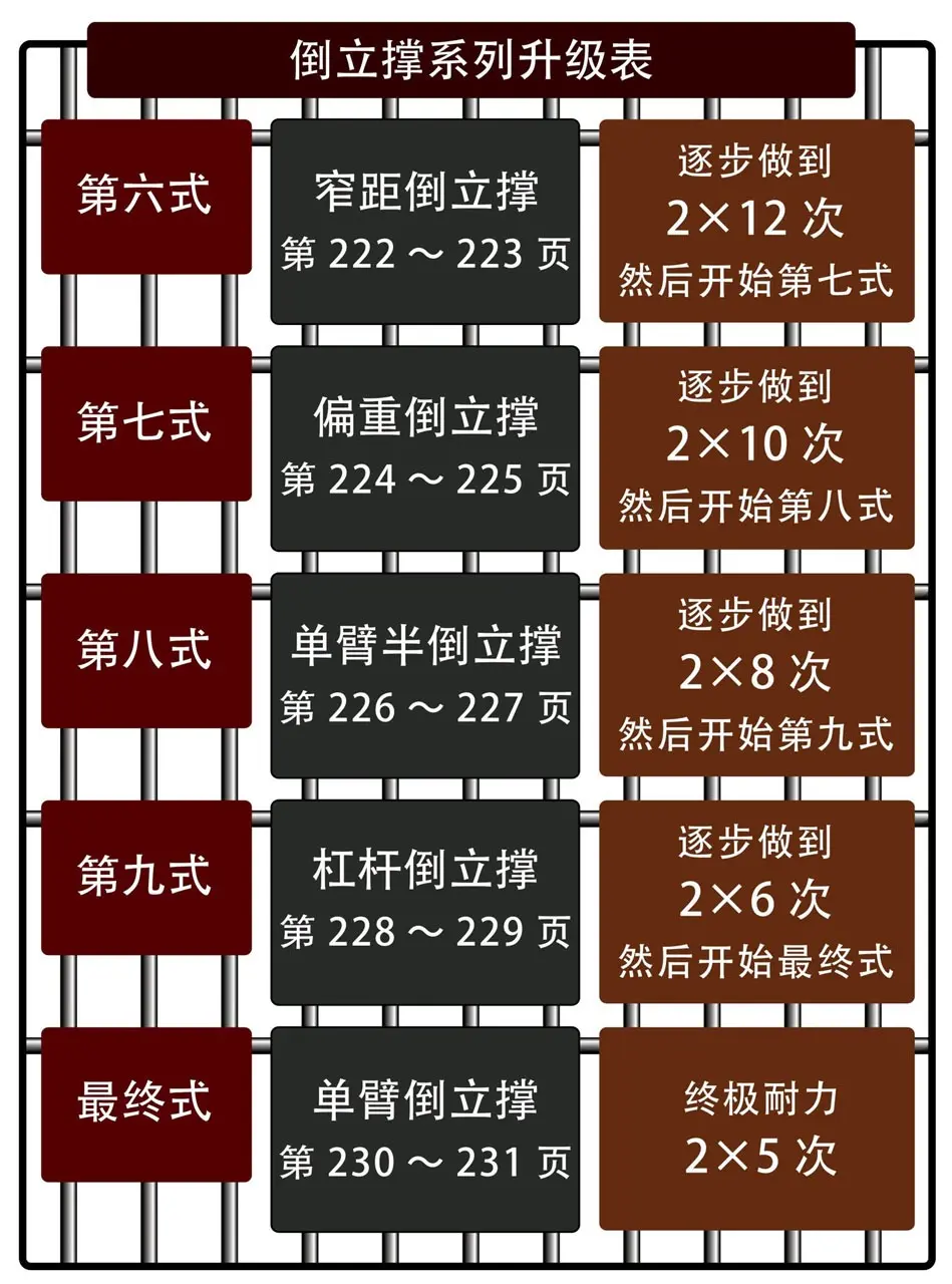 倒立撑Roadmap2.webp